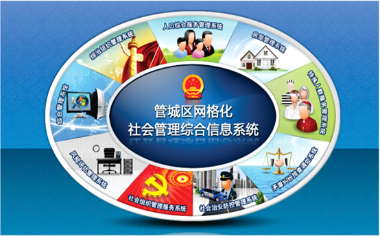 管城回族區(qū)社會管理綜合信息平臺