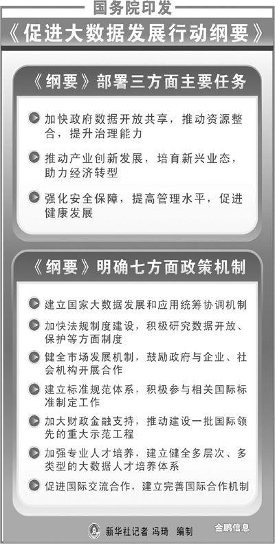 大數(shù)據(jù)