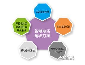 智慧政務(wù)