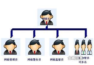 網(wǎng)格化管理