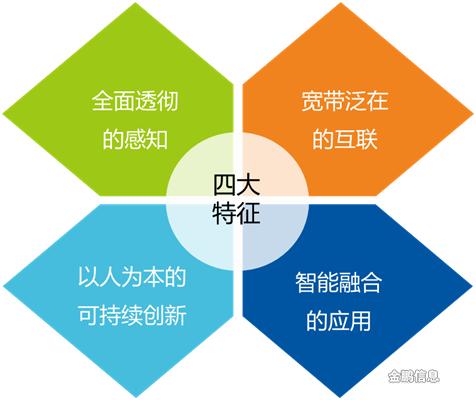 網(wǎng)格化軟件