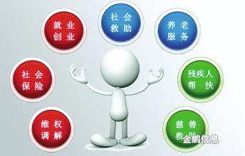 網(wǎng)格化管理