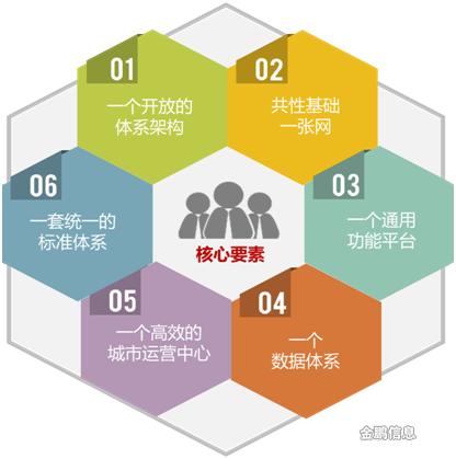 網(wǎng)格化軟件
