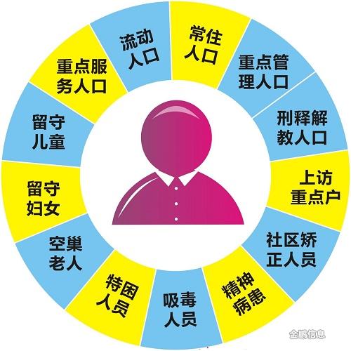 網(wǎng)格化管理