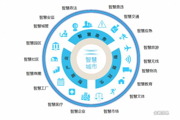 網(wǎng)格化管理