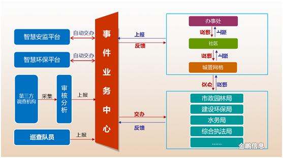 智慧環(huán)保